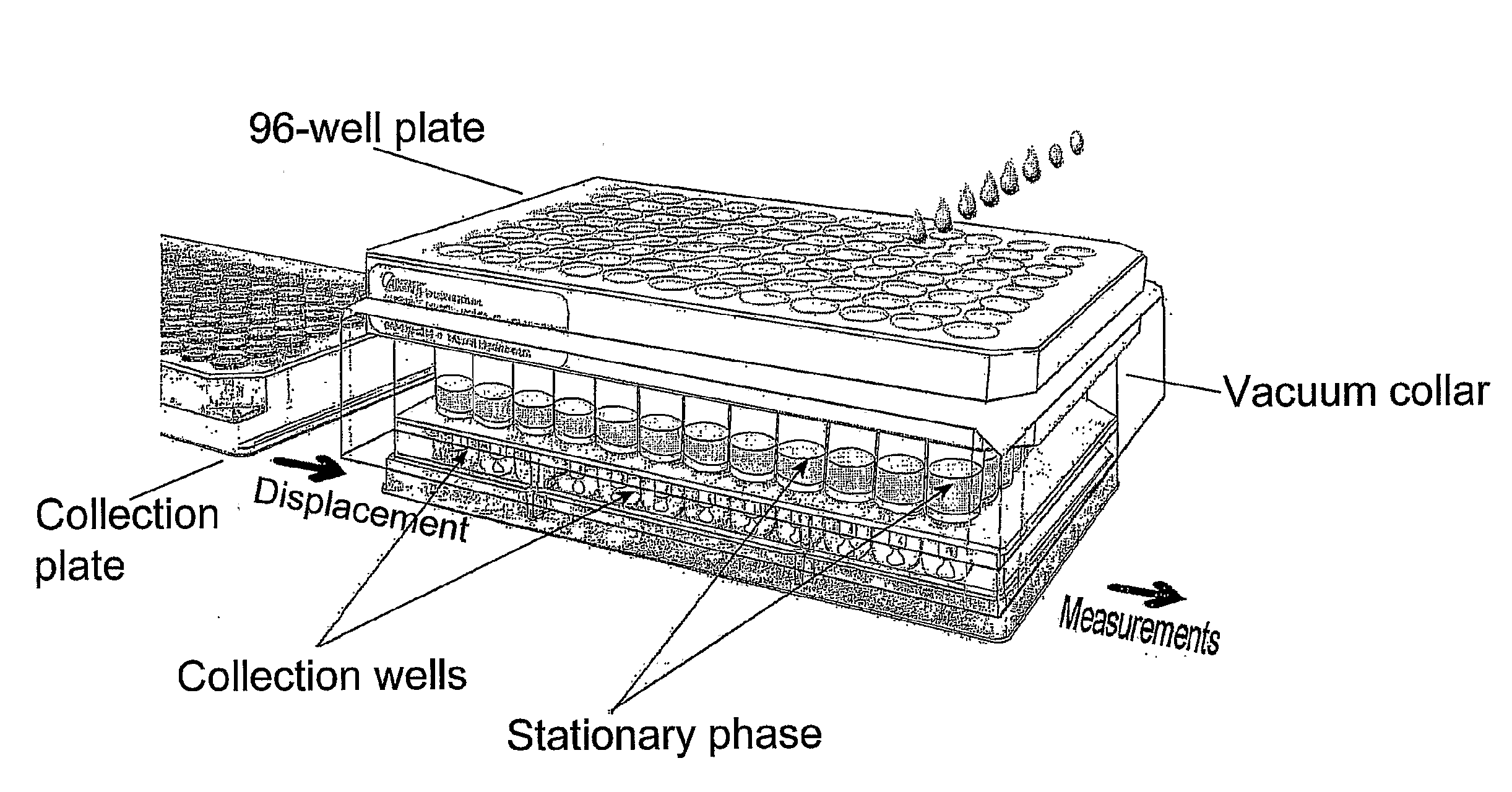 Method of Screening a Biological Target for Weak Interactions Using Weak Affinity Chromatography