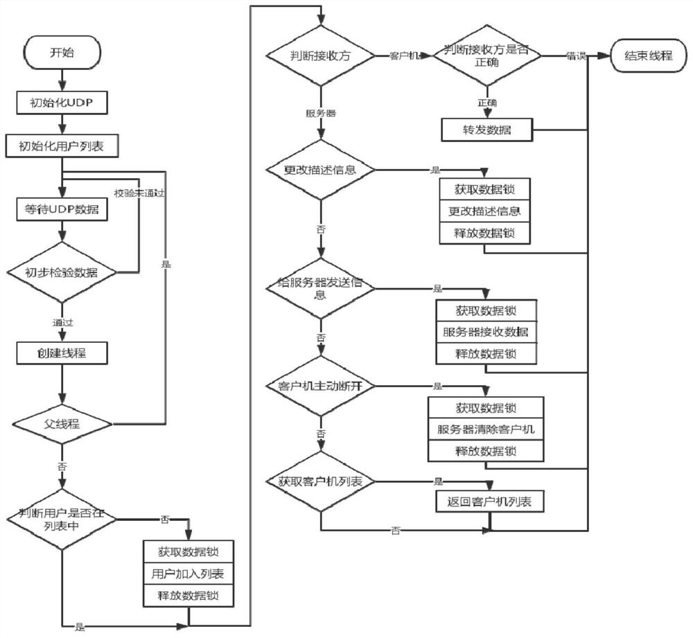 Multi-machine communication system