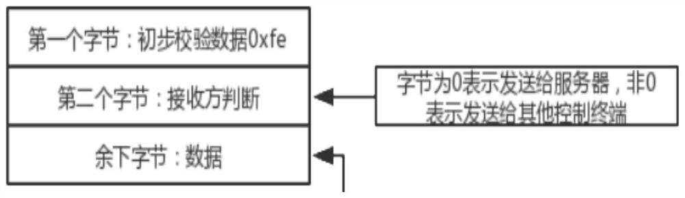 Multi-machine communication system