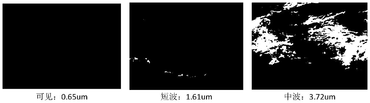 A neural network-based image registration method between static orbit spectrum segments