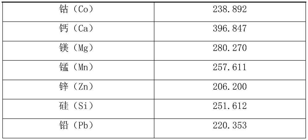 Multi-element simultaneous determination method for trace elements in copper-chromium electrical contact material