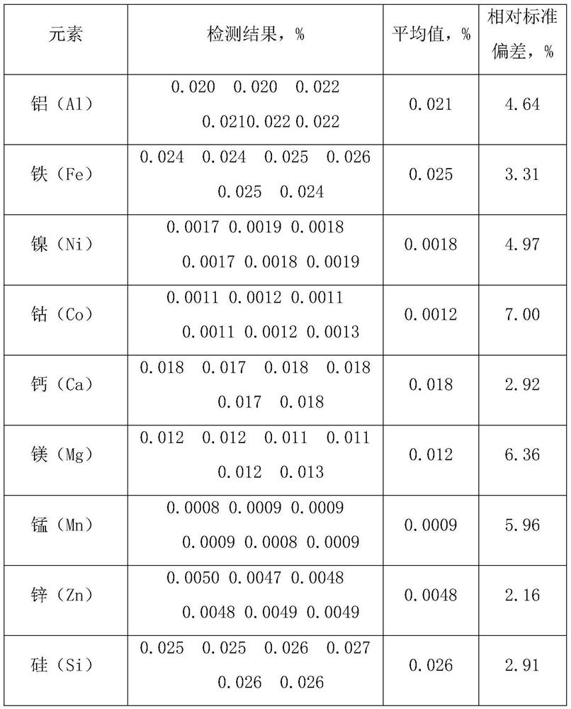 Multi-element simultaneous determination method for trace elements in copper-chromium electrical contact material