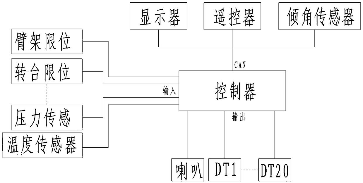 An emergency pumping system composed of a manual operation device, a central operator and an emergency control unit