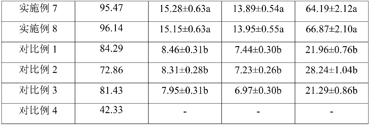 Corn aphid breeding method suitable for breeding aphid-eating gall midges and application thereof