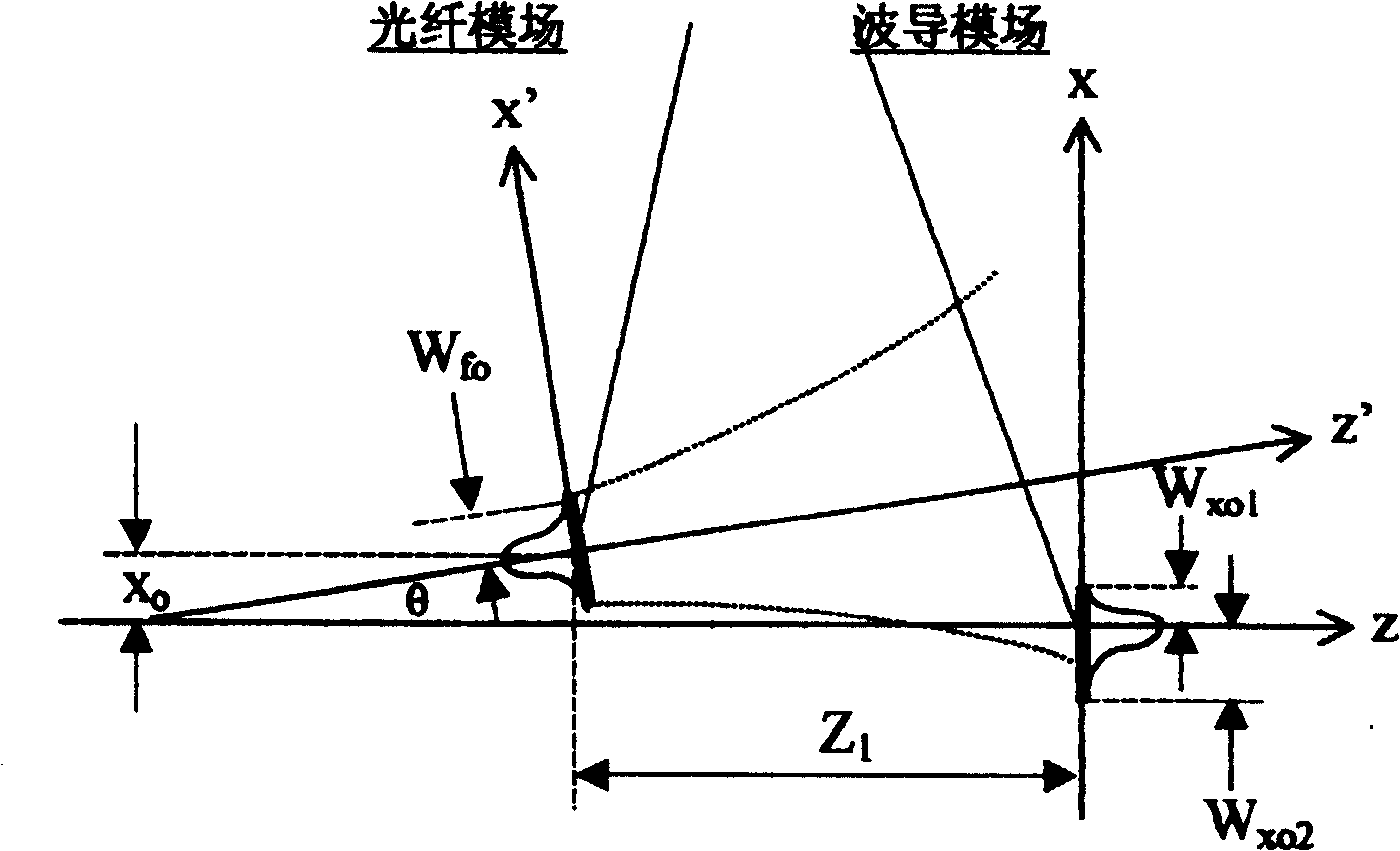 Waveguide-optical fiber automatic core adjusting method based on genetic algorithm and device thereof