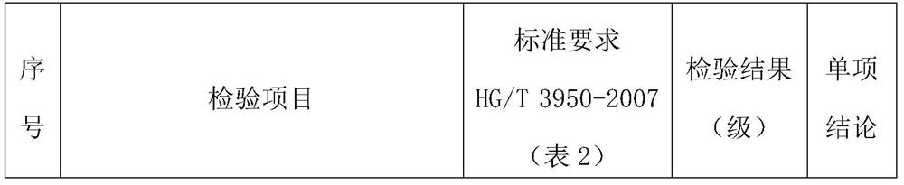 Mildew-proof antibacterial putty powder, preparation method and use method thereof