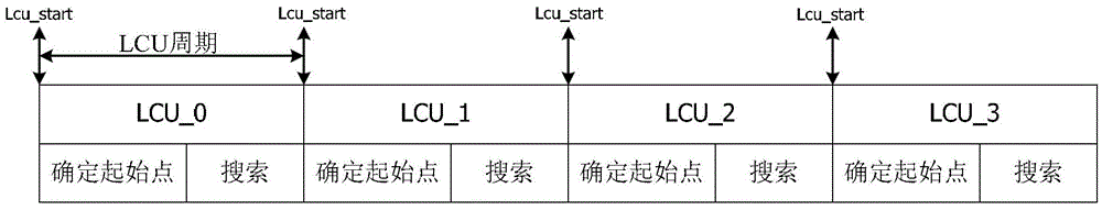 An integer search method and device