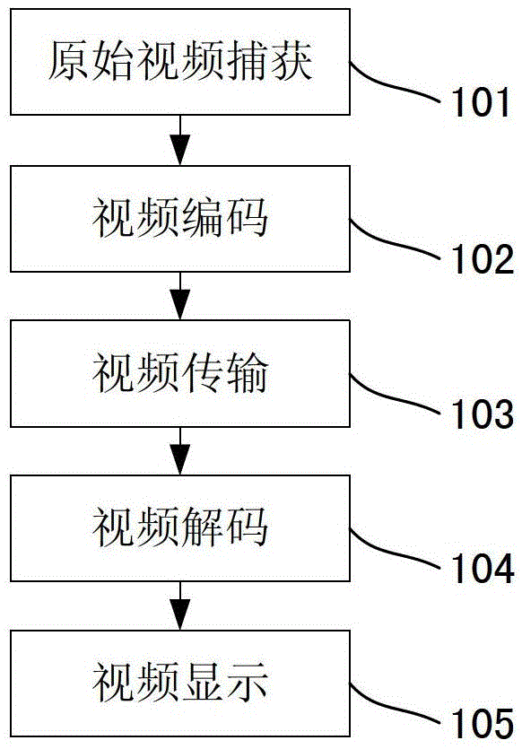 An integer search method and device