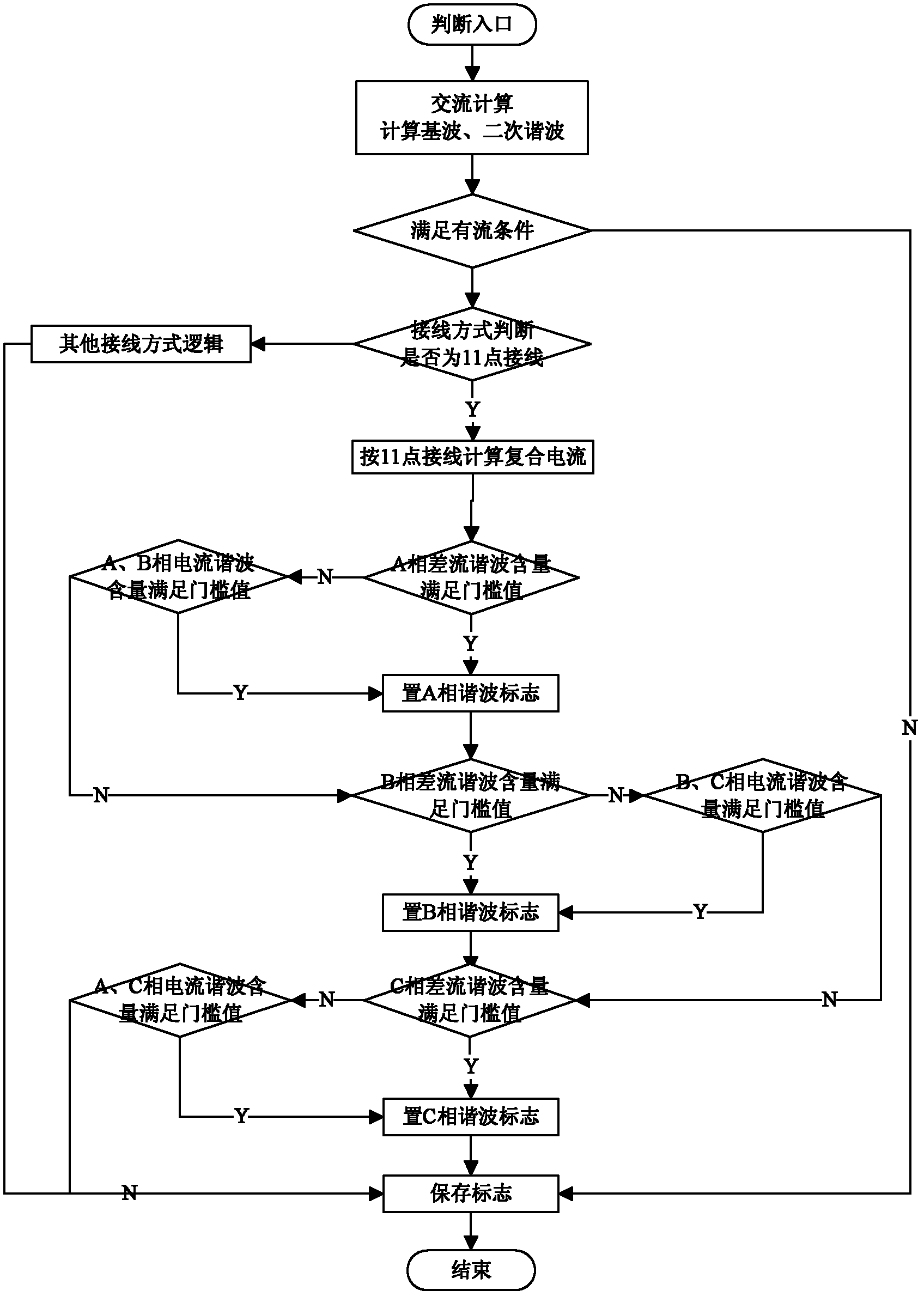 Method for locking magnetizing inrush current of transformer