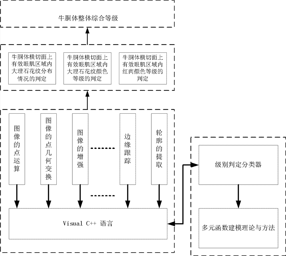 Beef quality intelligent grading system and method based on machine vision