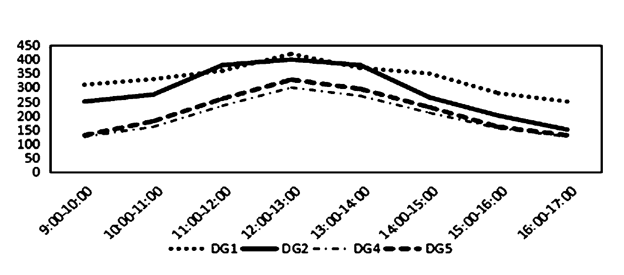 Active power distribution network large-area outage dynamic island recovery method