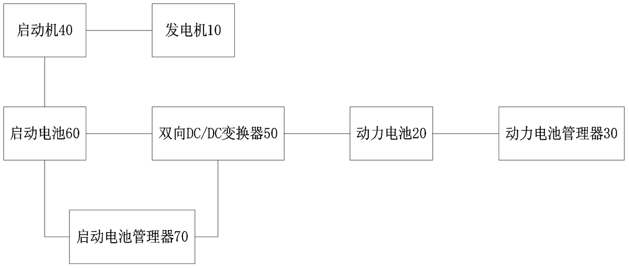 Electric vehicle and its starting method and power system