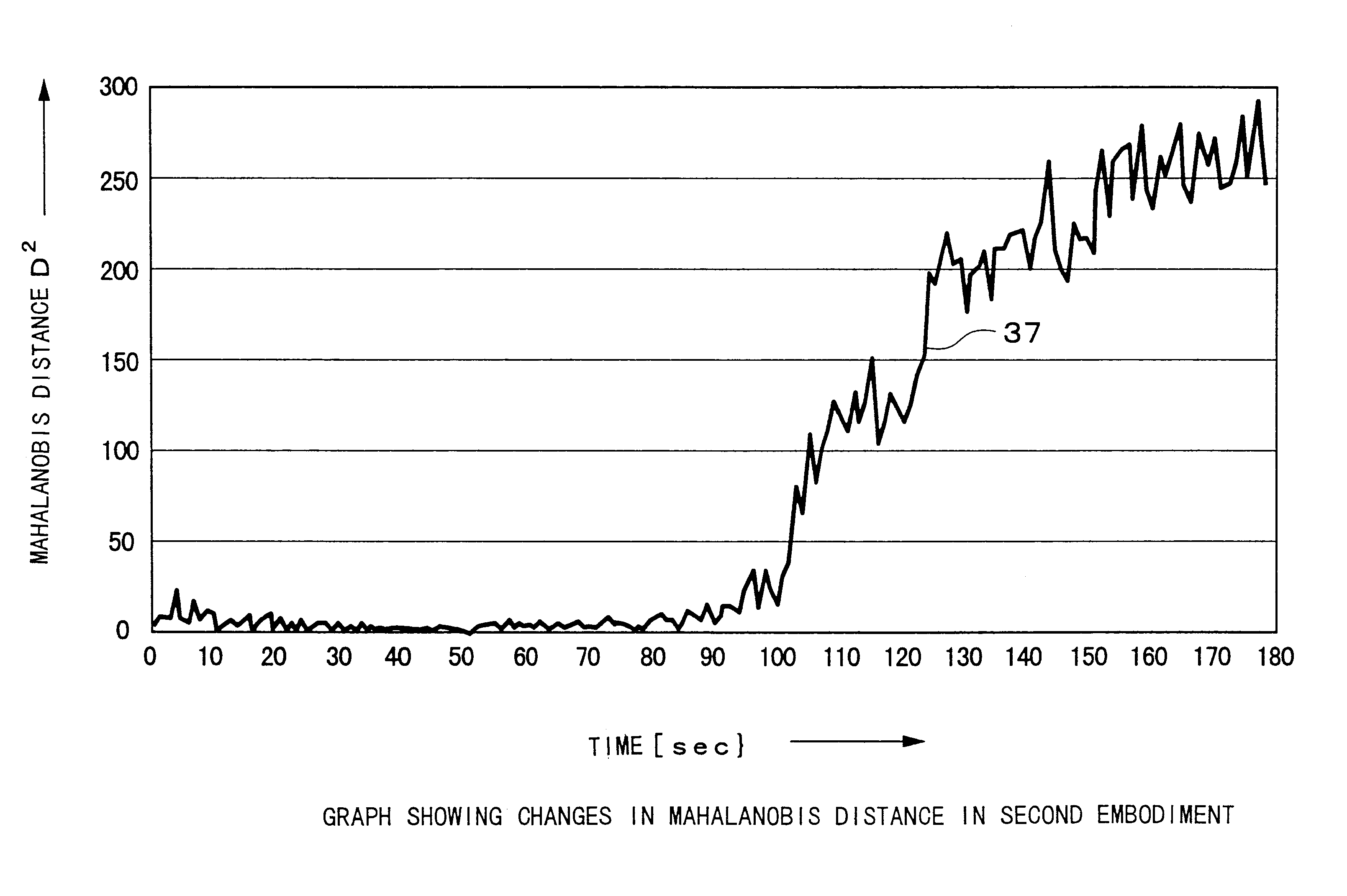 Method and system for managing semiconductor manufacturing equipment