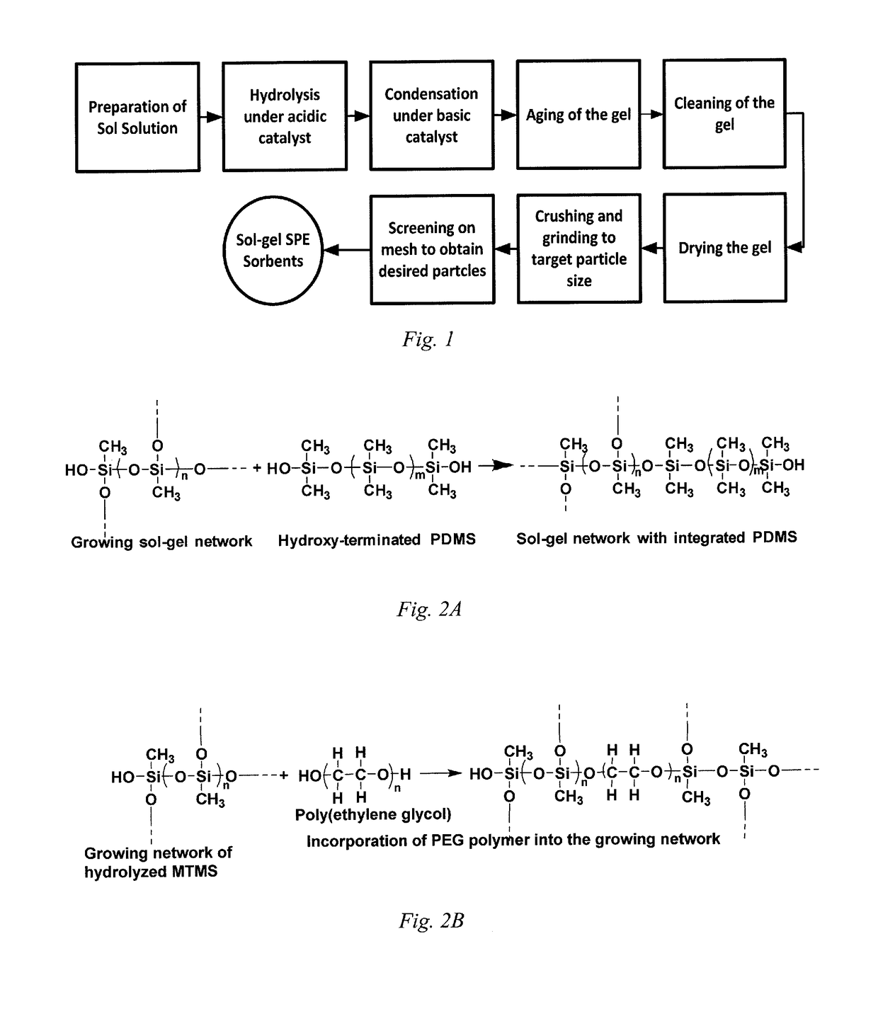 Sol-Gel Polymeric Stationary Phases for High-Performance Liquid Chromatography and Solid Phase Extraction:  Their Method of Making