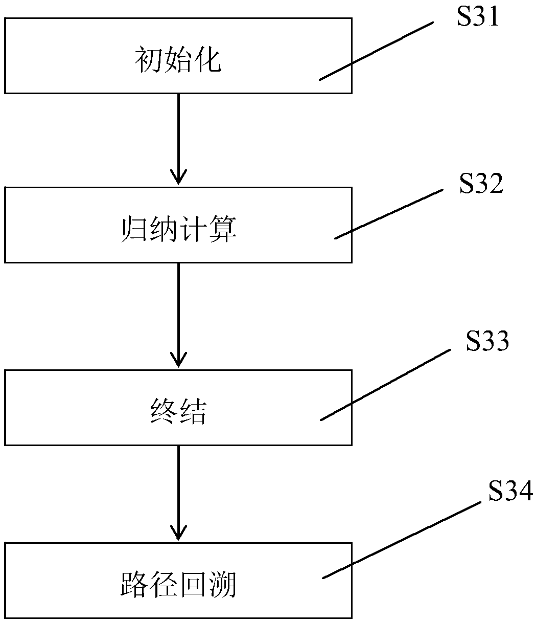 Keyword identification method based on hidden markov model, keyword identification terminal device based on hidden markov model and storage medium