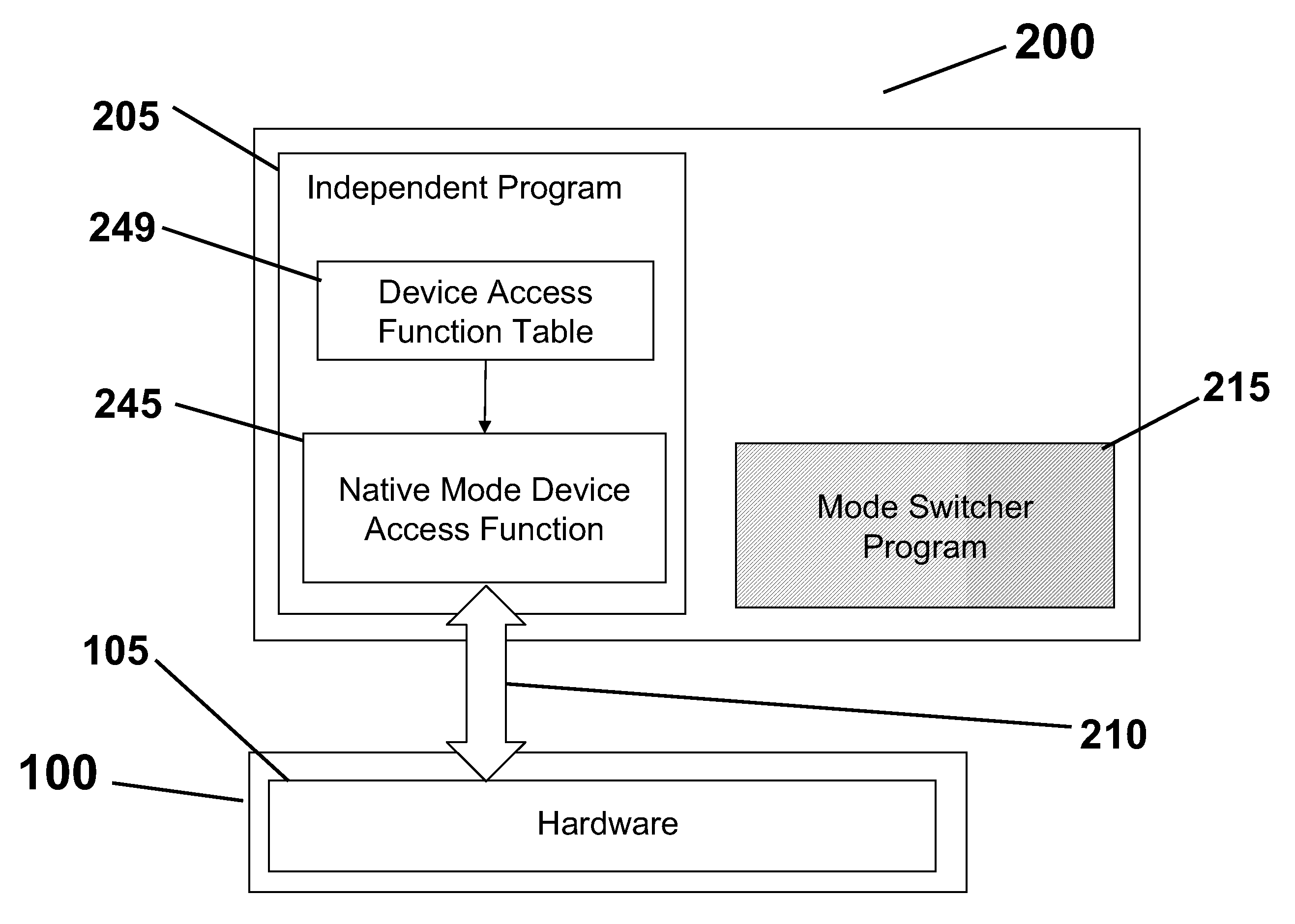 System and Methods for Migrating Independently Executing Program into and Out of an Operating System