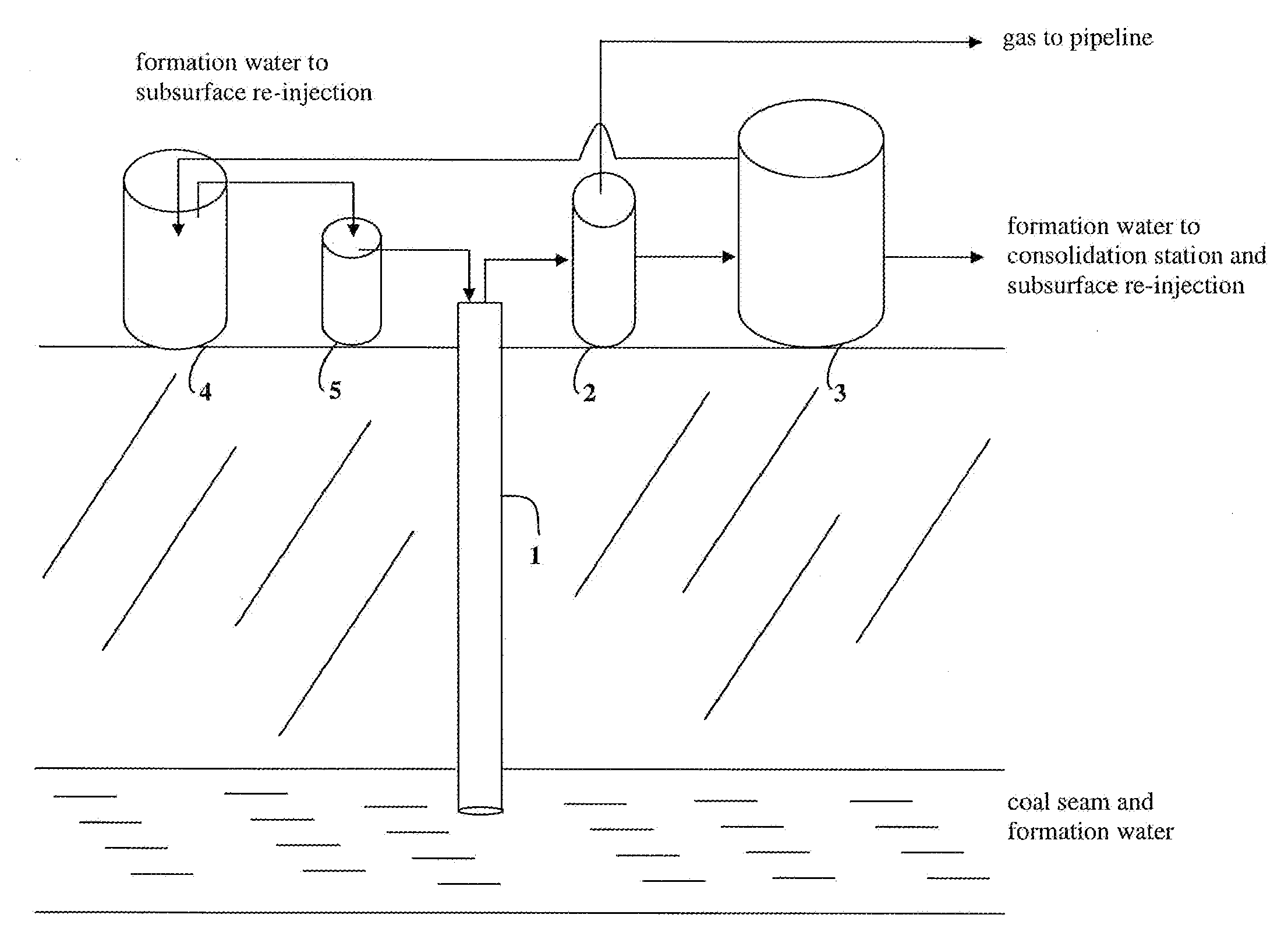 Methods to stimulate biogenic methane production from hydrocarbon-bearing formations