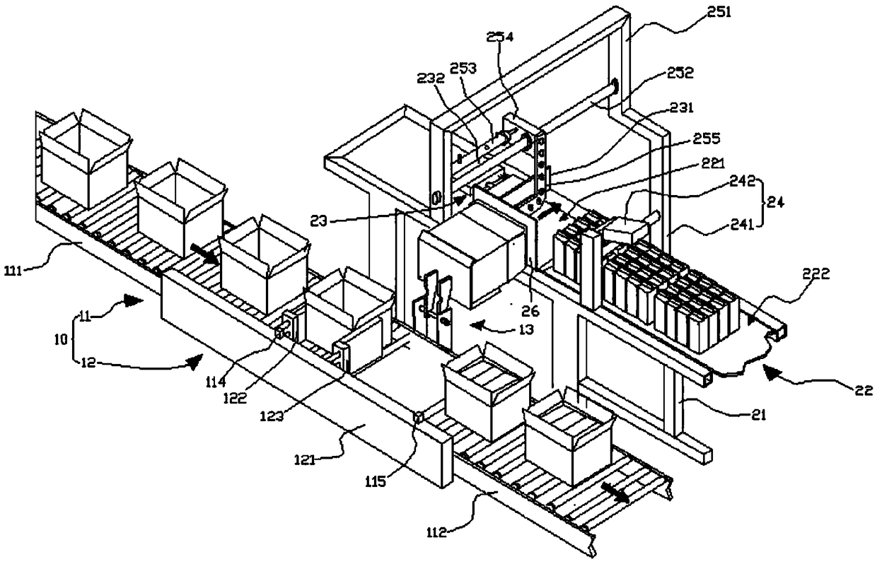 Automatic packaging line