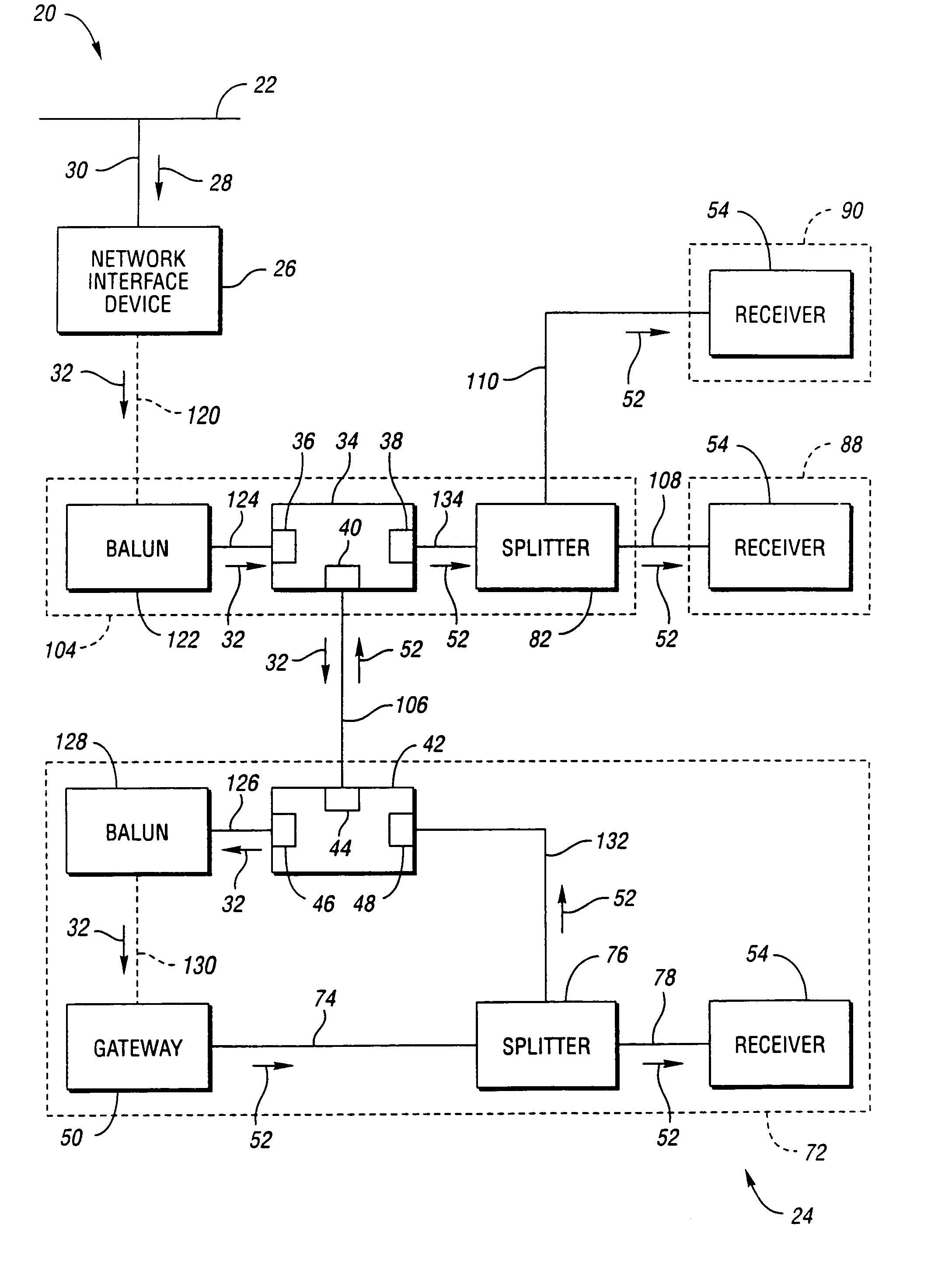 Signal distribution within customer premises