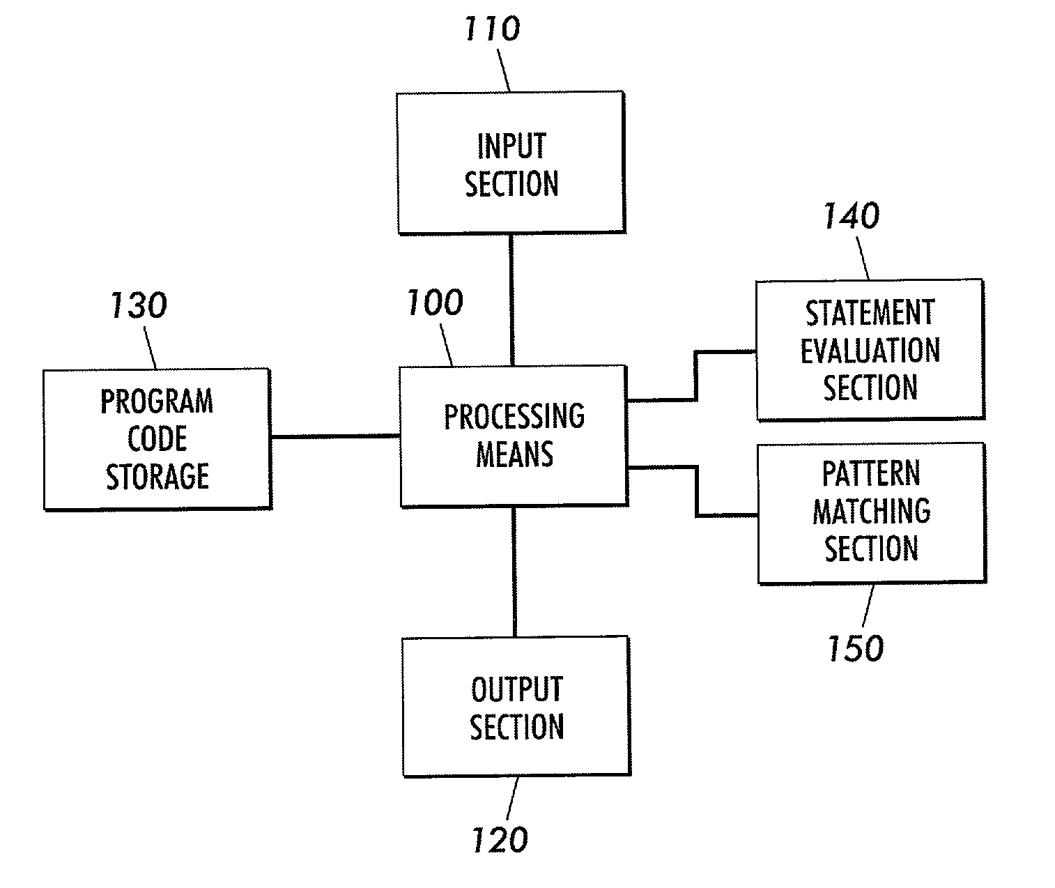 Symmetrical structural pattern matching