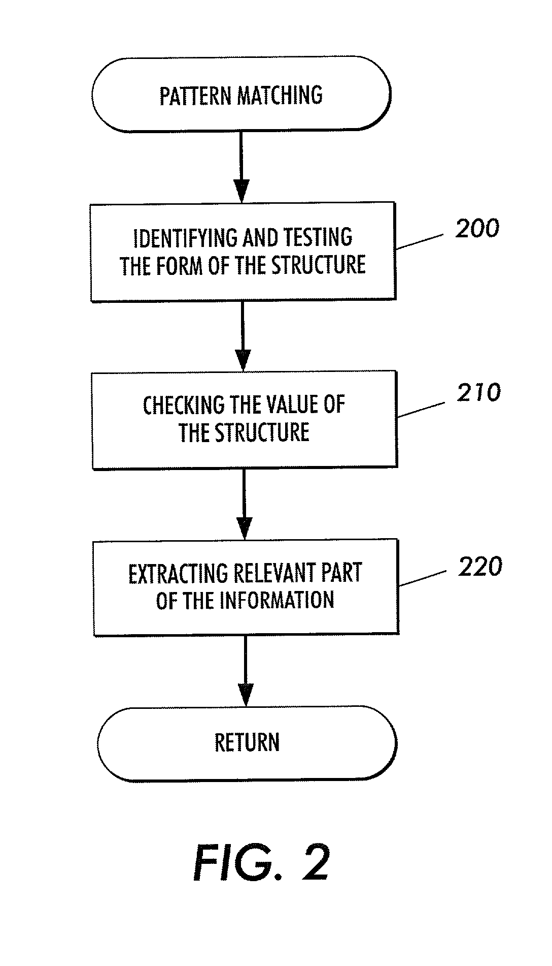 Symmetrical structural pattern matching