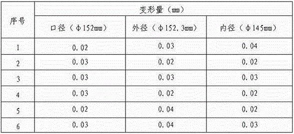 Atmosphere protection heat treatment technology of ultrahigh strength D6AC steel thin-wall tube