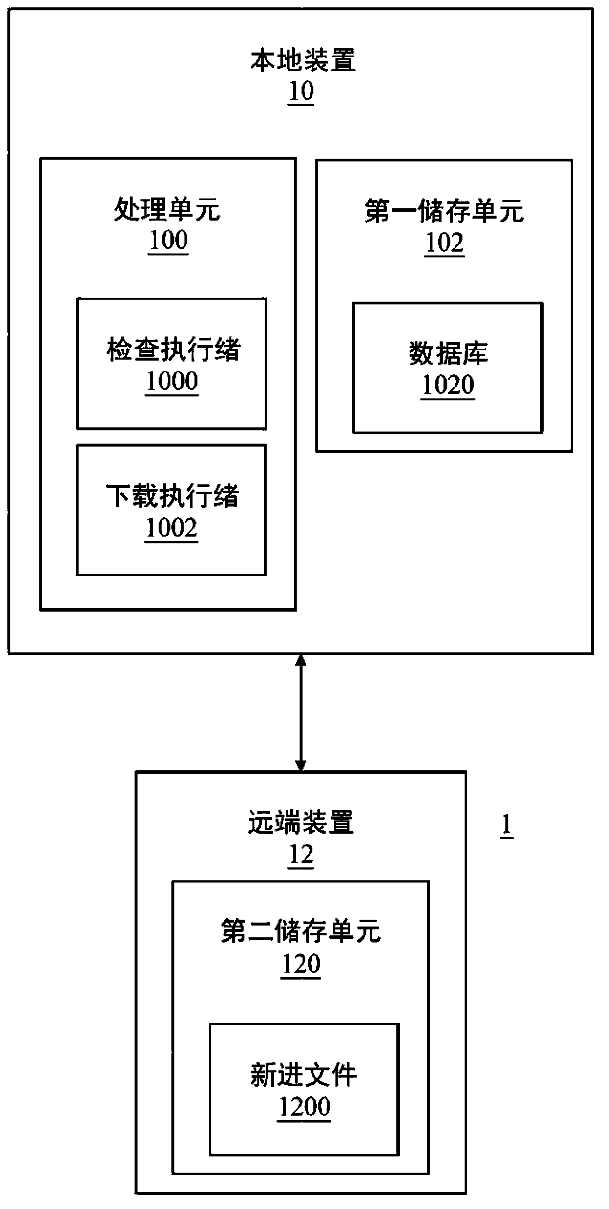 Automatic document transmission method