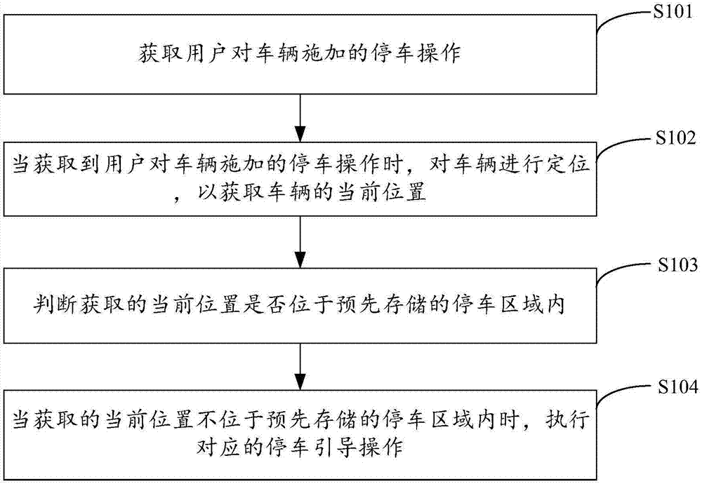 Parking guidance method and device