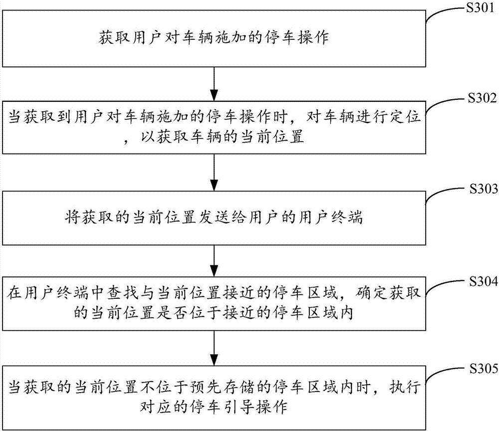 Parking guidance method and device