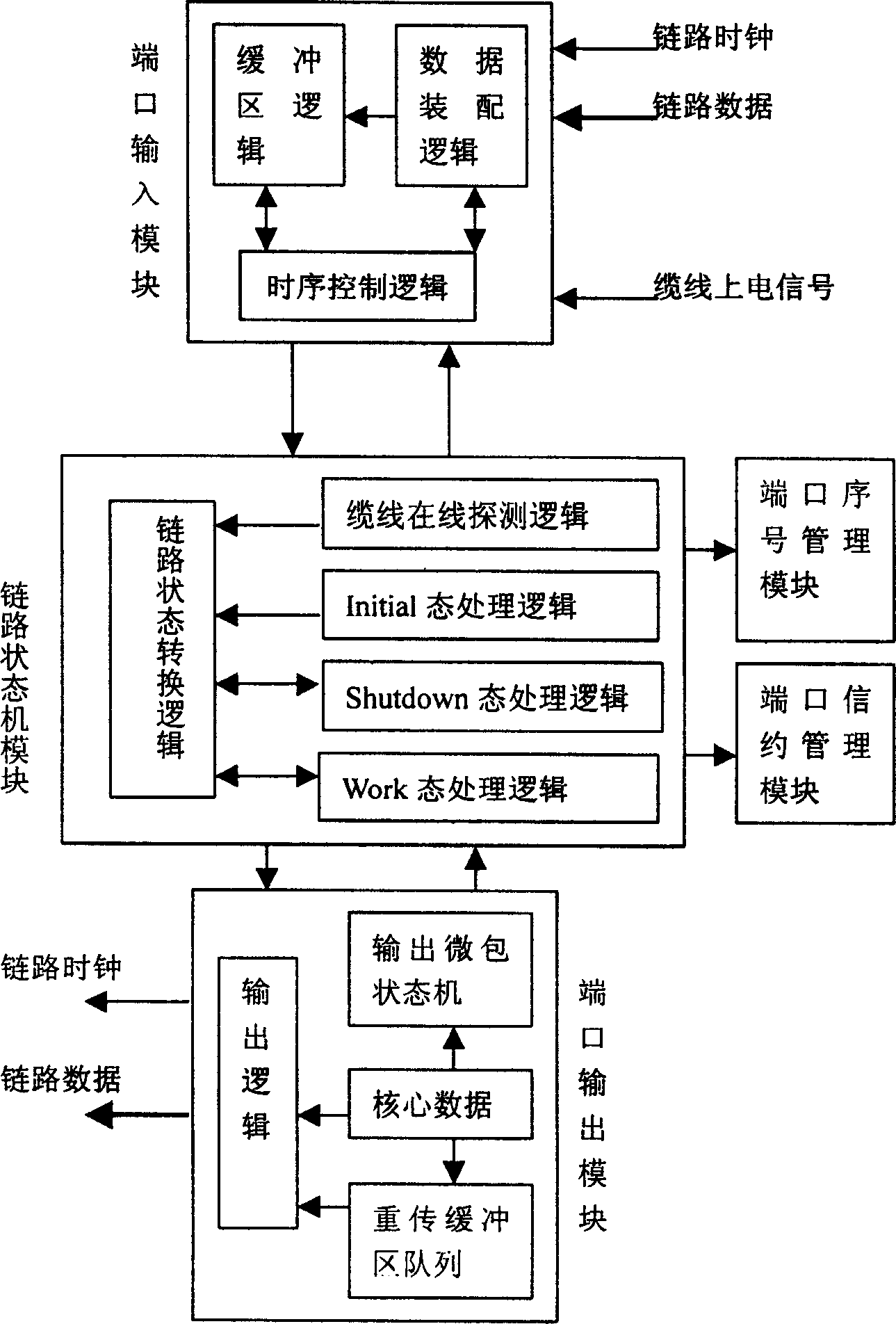 Method for supporting link management of hot connection and disconnection