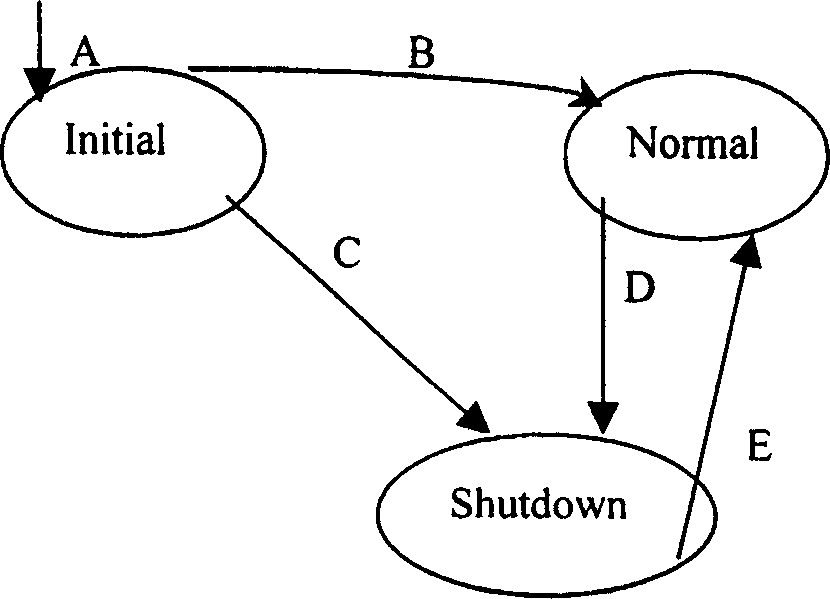 Method for supporting link management of hot connection and disconnection