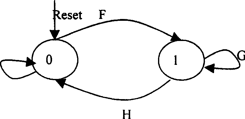 Method for supporting link management of hot connection and disconnection