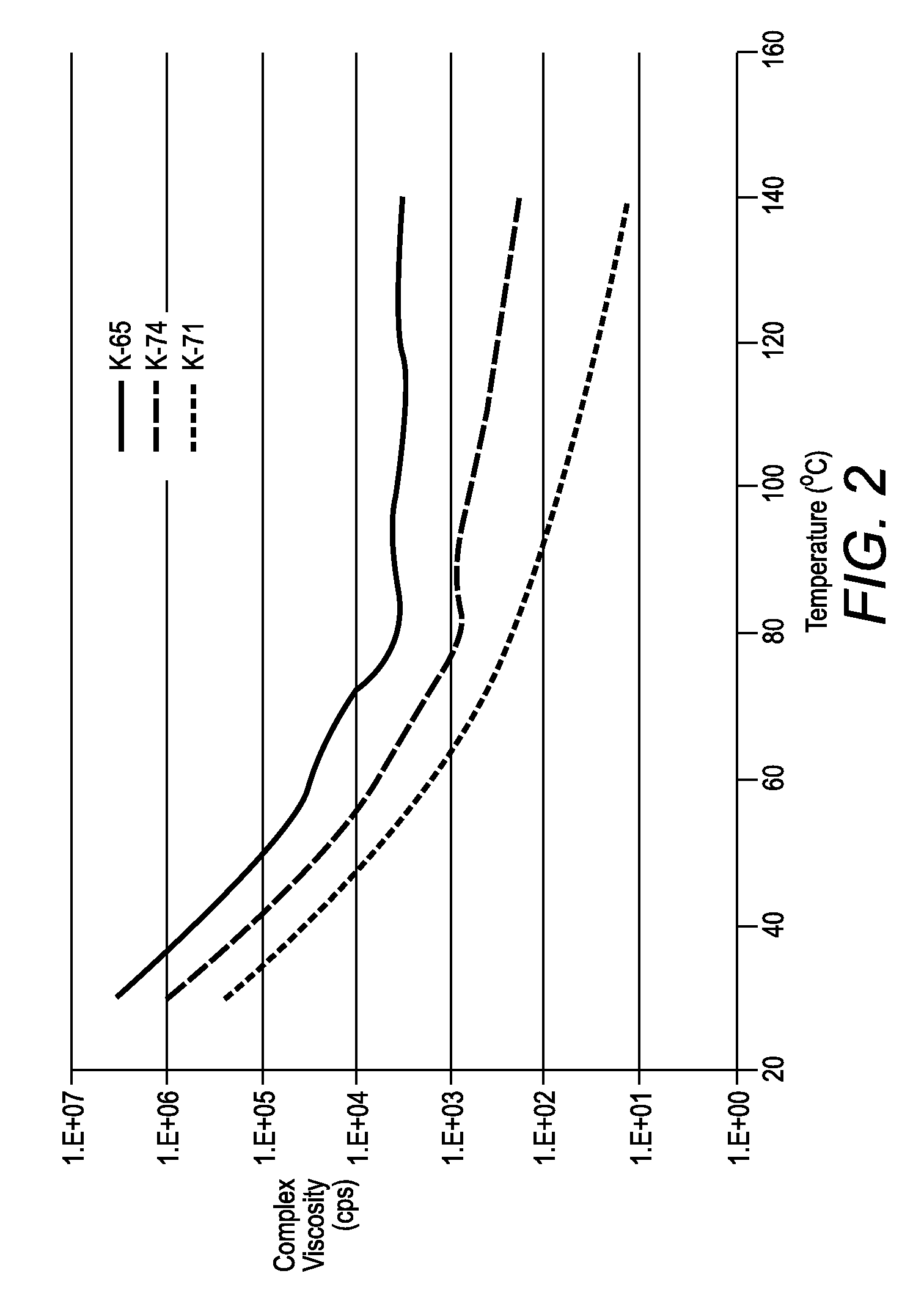 Phase change ink compositions comprising mixtures of ester of tartaric acid and ester of citric acid as amorphous materials