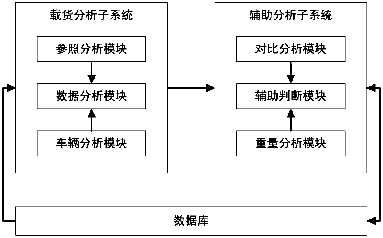 Intelligent transportation management system and method based on image recognition