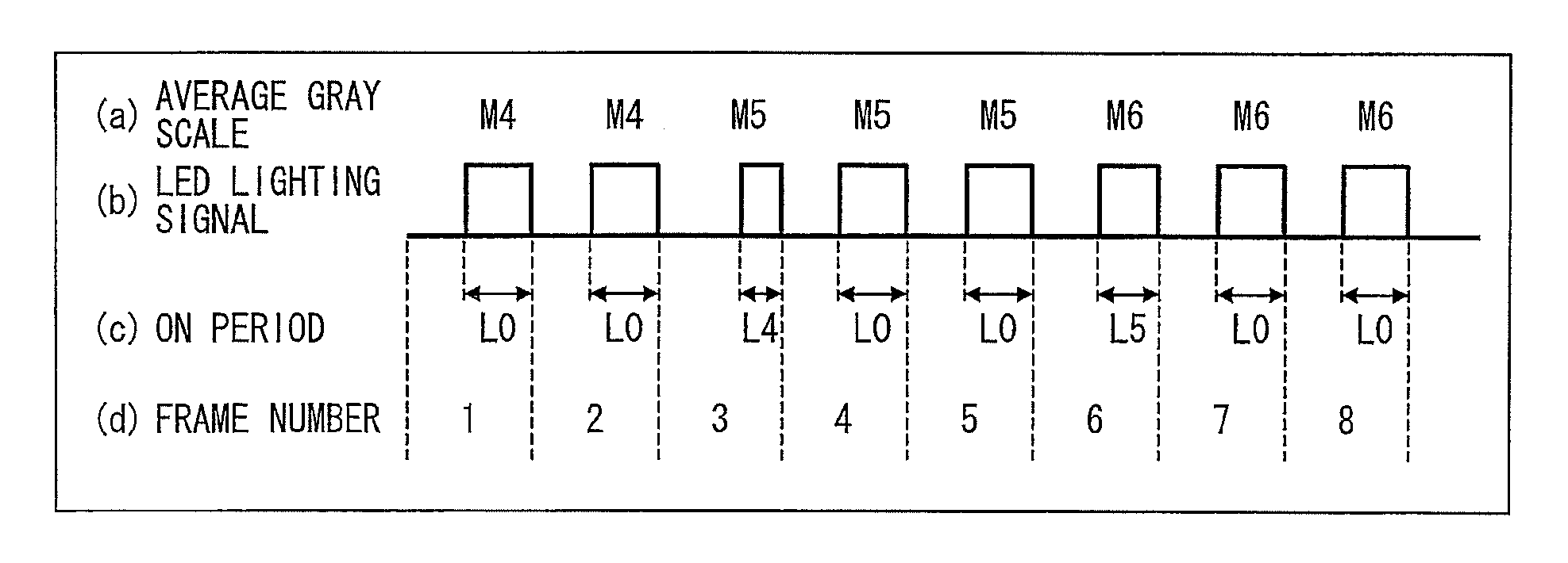 Display method and display device