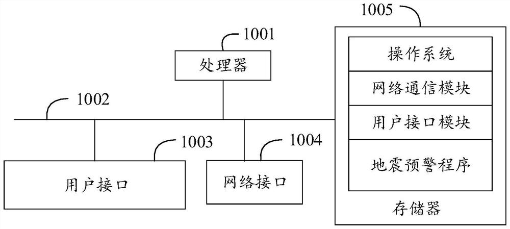 Earthquake early warning method, device and system and computer readable storage medium