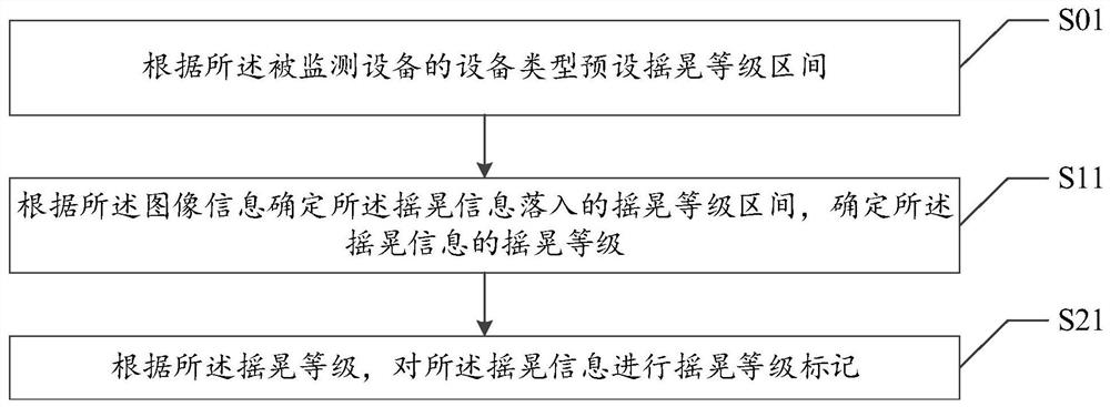 Earthquake early warning method, device and system and computer readable storage medium