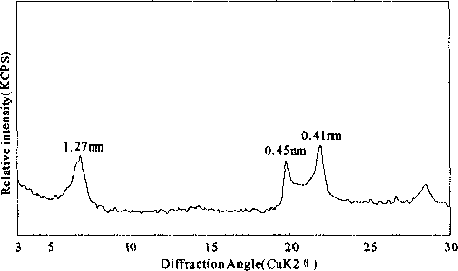 Dry method for preparing intercalation compound of monotomorillonite/urea