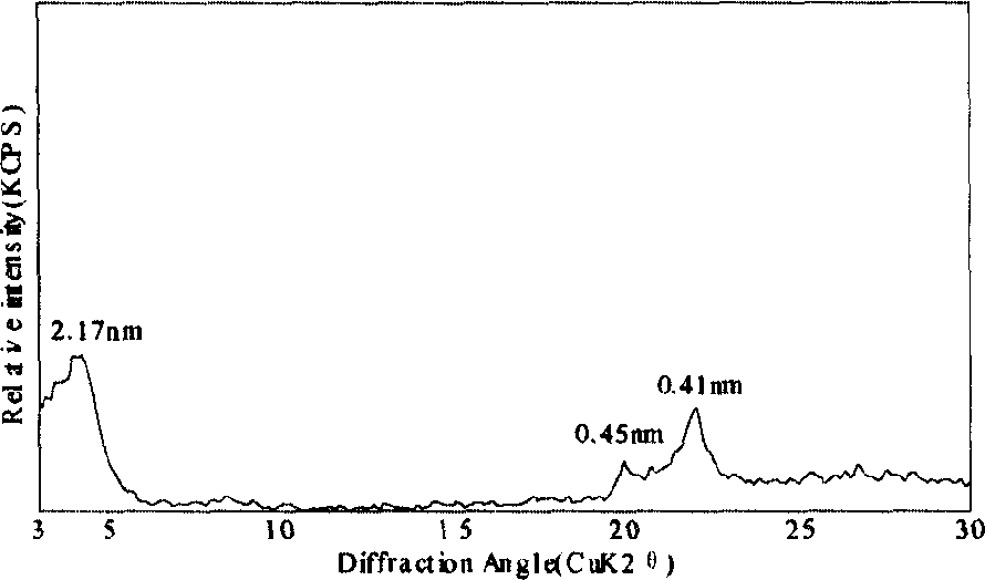 Dry method for preparing intercalation compound of monotomorillonite/urea