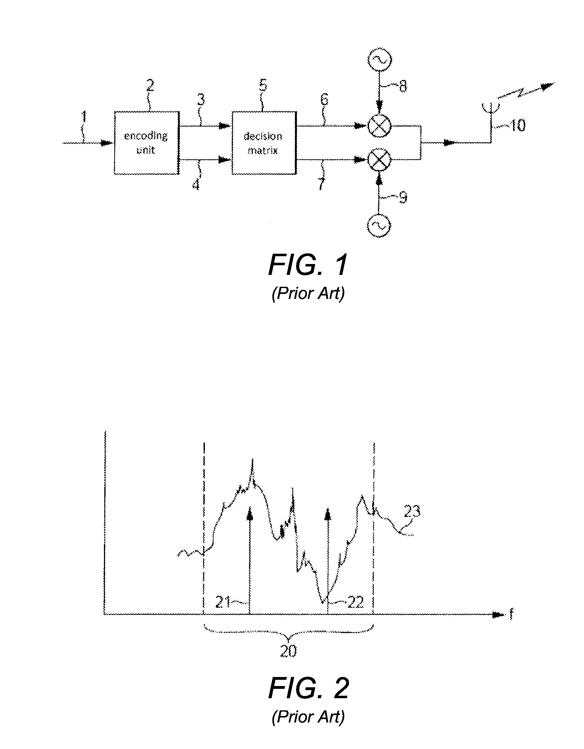 Dual Carrier Modulation