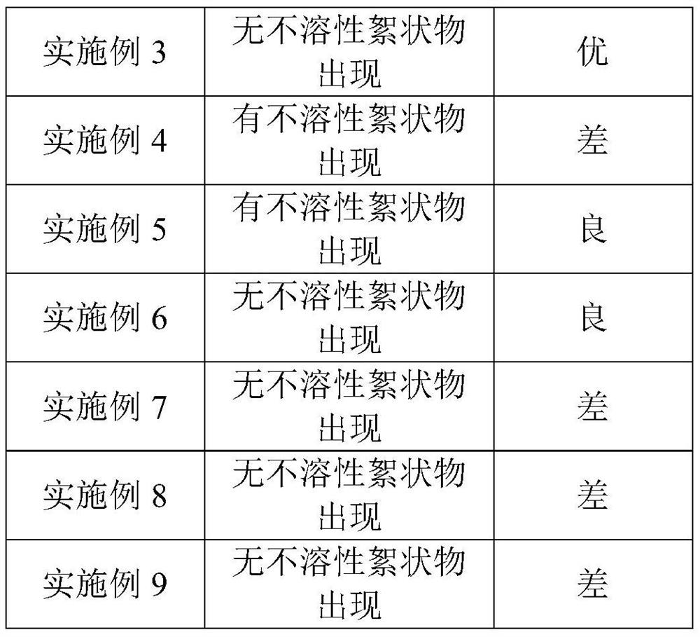 Method for detecting in-vitro inhibition of lymphocyte proliferation of human amniotic epithelial cells