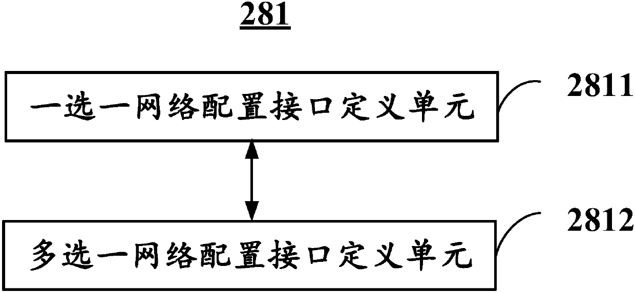 Interface selection method and device, testing console and testing system