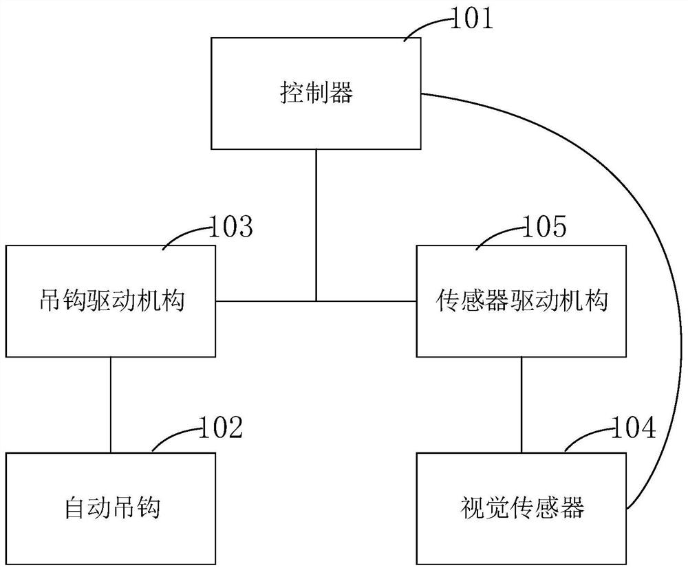 Sensing equipment and method for automatic grabbing process of tower crane lifting hook