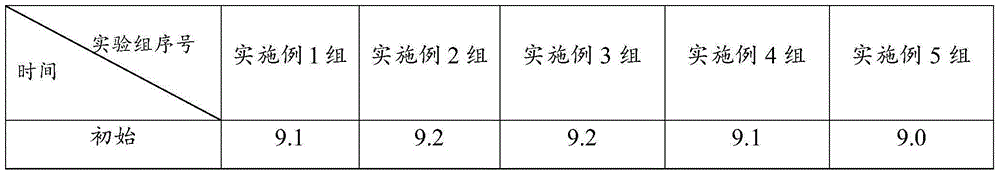 Infant formula milk powder for promoting development of brain nerves and gastrointestinal tissues of infants