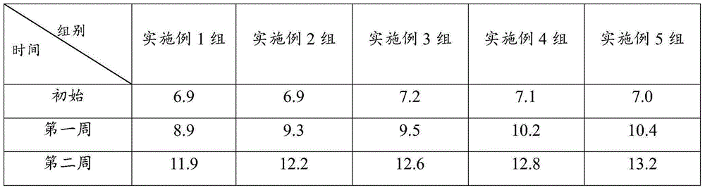 Infant formula milk powder for promoting development of brain nerves and gastrointestinal tissues of infants