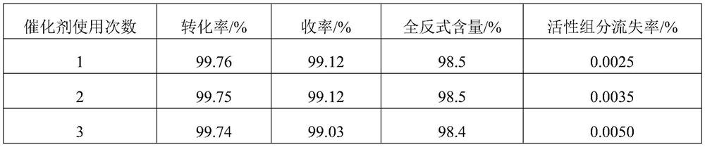 Catalyst for preparing canthaxanthin from beta-carotene and preparation method and application thereof