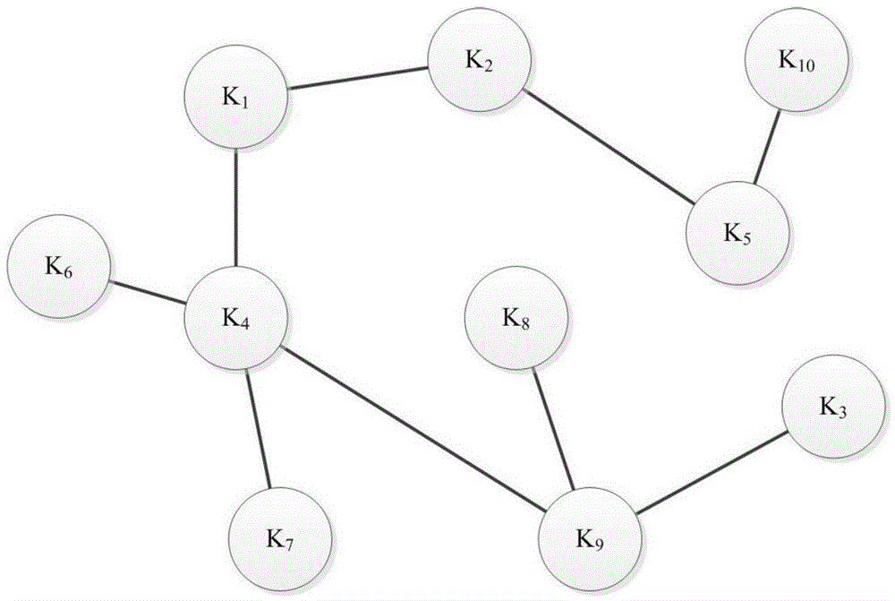 Domain Knowledge Browsing Method Based on Knowledge Map