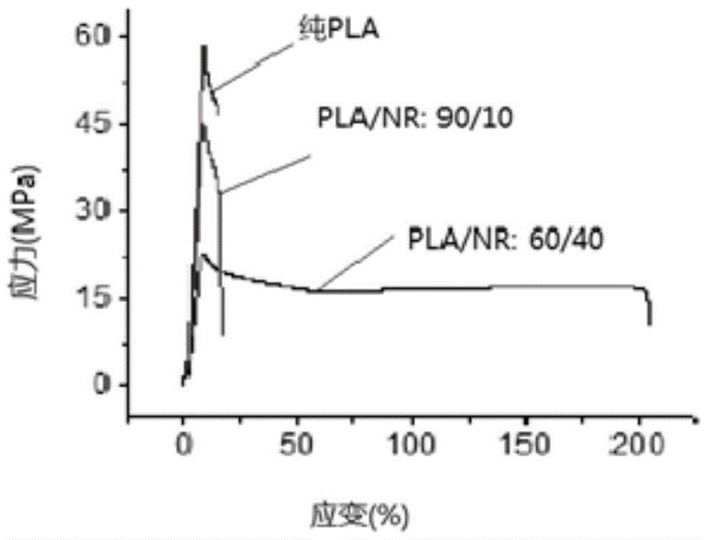 Dynamically vulcanized polylactic acid plastic/rubber thermoplastic elastomer and preparation method thereof