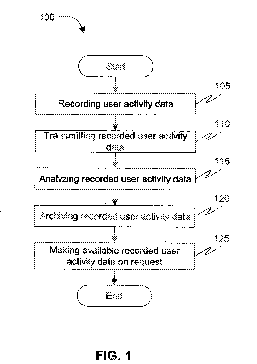 Virtual Office Environment