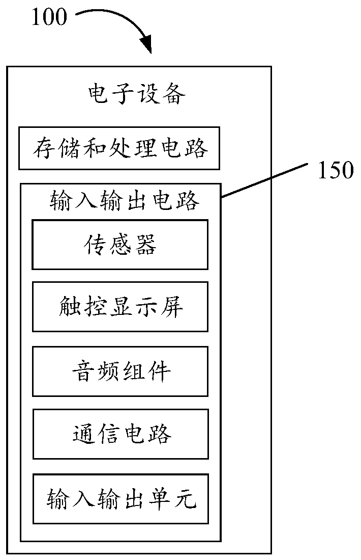 Fingerprint identification method and related product